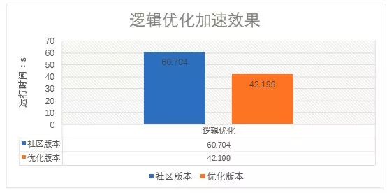 sql语句查询优先输出_sql优先级_sql查询条件优先级