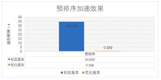 sql优先级_sql语句查询优先输出_sql查询条件优先级