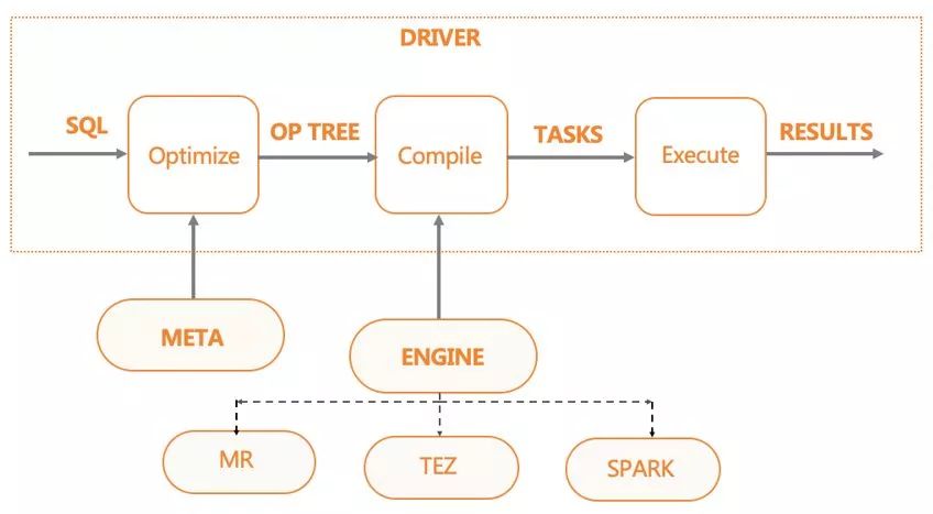 sql优先级_sql查询条件优先级_sql语句查询优先输出