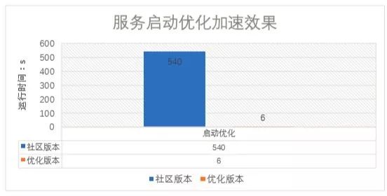 sql优先级_sql语句查询优先输出_sql查询条件优先级