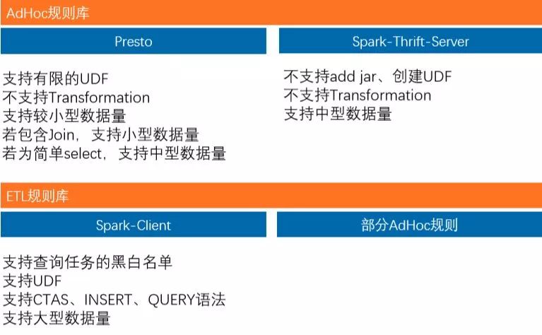 sql查询条件优先级_sql语句查询优先输出_sql优先级