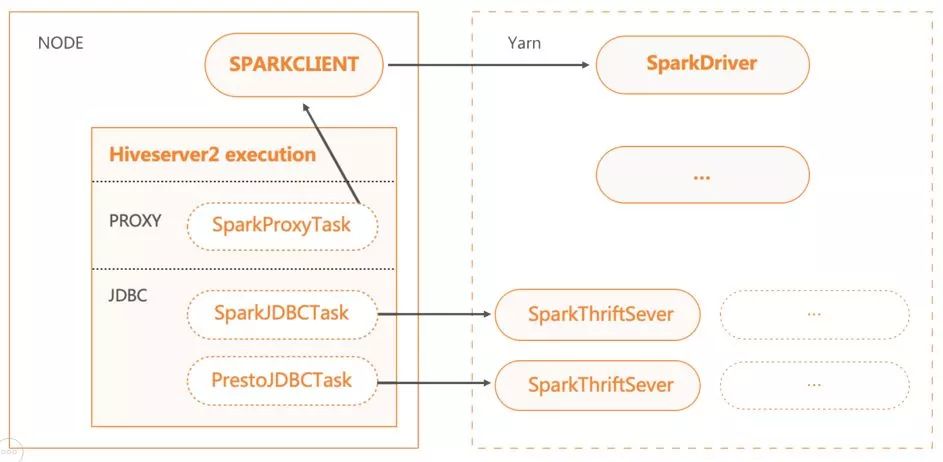 sql查询条件优先级_sql语句查询优先输出_sql优先级