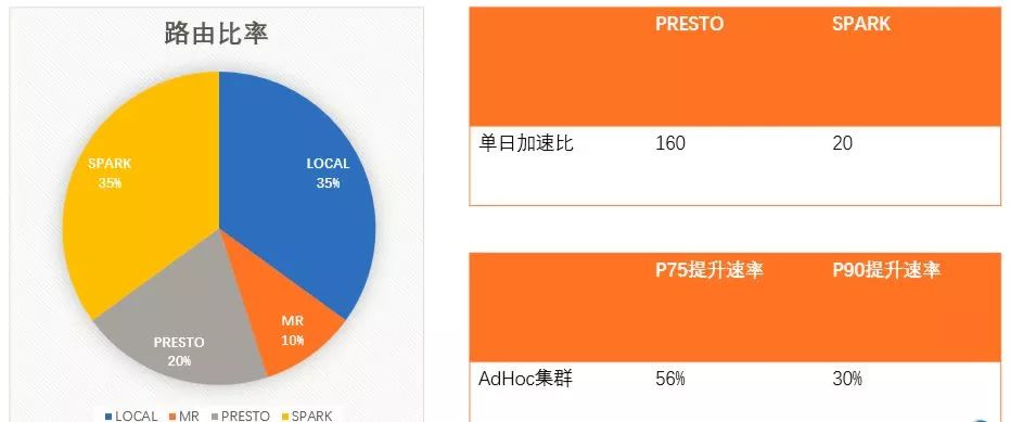 sql查询条件优先级_sql语句查询优先输出_sql优先级