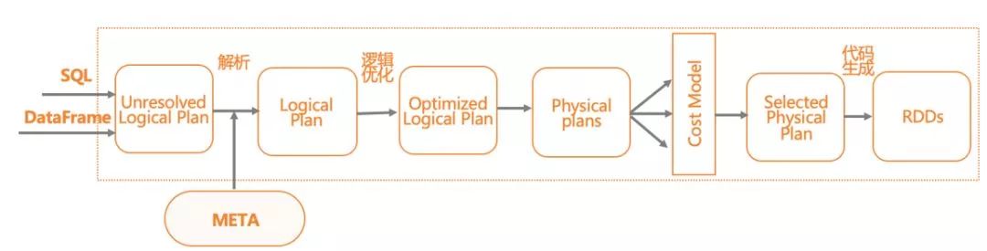 sql查询条件优先级_sql语句查询优先输出_sql优先级