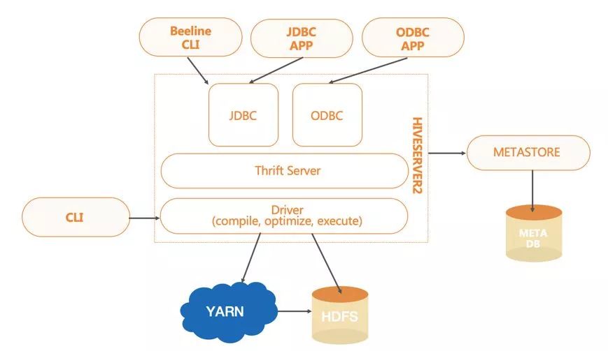 sql查询条件优先级_sql语句查询优先输出_sql优先级