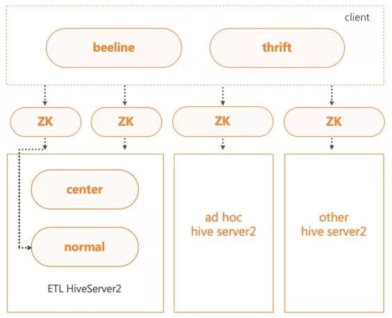 sql语句查询优先输出_sql优先级_sql查询条件优先级