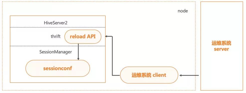 sql查询条件优先级_sql语句查询优先输出_sql优先级