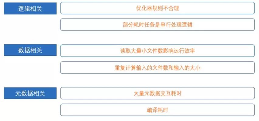 sql优先级_sql语句查询优先输出_sql查询条件优先级