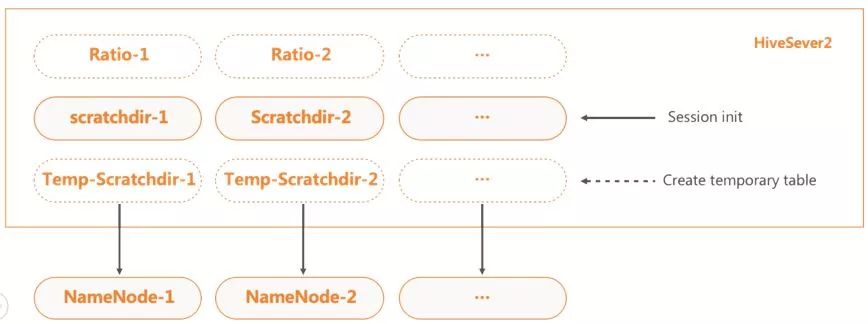 sql语句查询优先输出_sql优先级_sql查询条件优先级