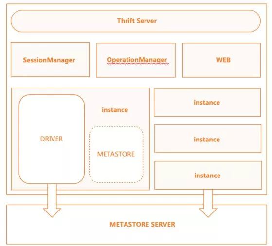 sql优先级_sql查询条件优先级_sql语句查询优先输出