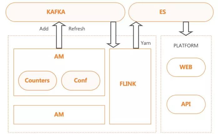 sql查询条件优先级_sql语句查询优先输出_sql优先级