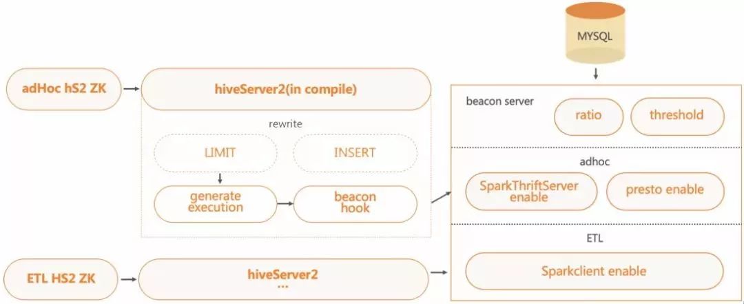 sql查询条件优先级_sql优先级_sql语句查询优先输出