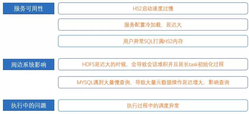 sql语句查询优先输出_sql优先级_sql查询条件优先级