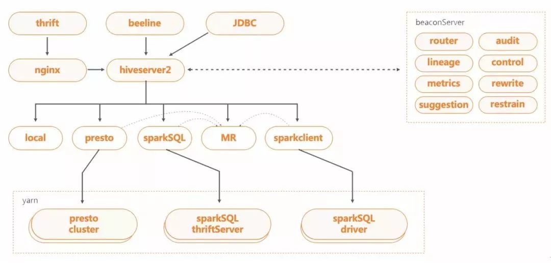 sql优先级_sql查询条件优先级_sql语句查询优先输出