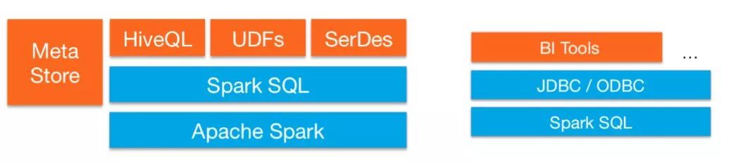 sql优先级_sql查询条件优先级_sql语句查询优先输出