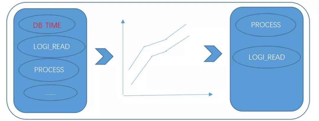 数据库运维的那些难题，如何用机器学习解决？插图8