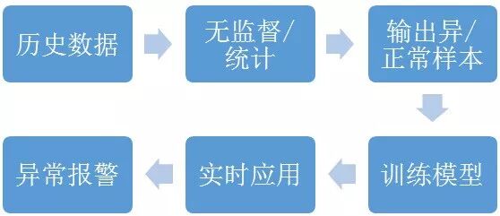 数据库运维的那些难题，如何用机器学习解决？插图6