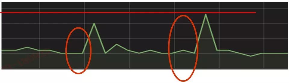 数据库运维的那些难题，如何用机器学习解决？插图