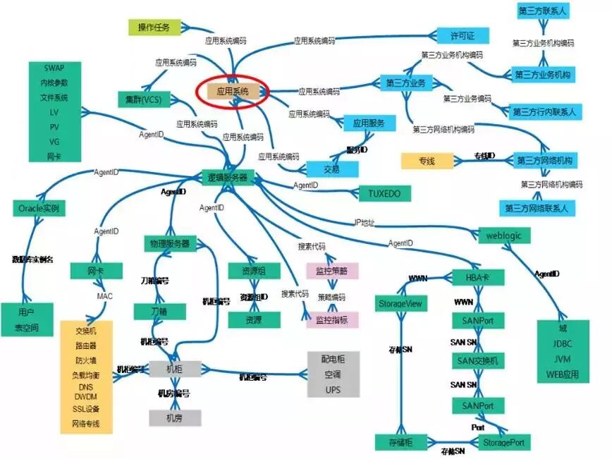 Dbaplus社群 自由微信 Freewechat