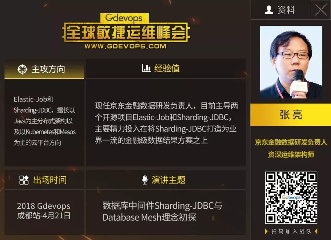 Gdevops 2018 全球敏捷运维峰会4月起航成都_https://www.tiejiang.org_线下沙龙_第5张