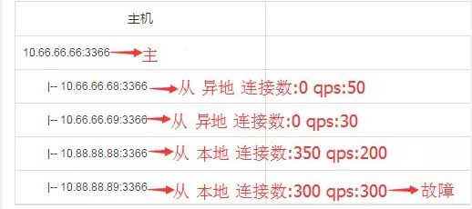 京東資料庫智慧運維平臺建設之路