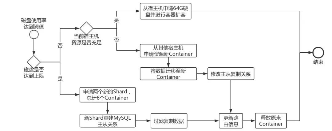 京東資料庫智慧運維平臺建設之路