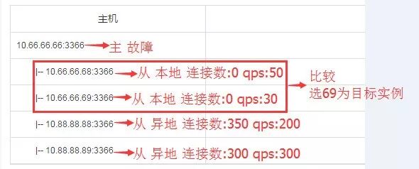 京東資料庫智慧運維平臺建設之路