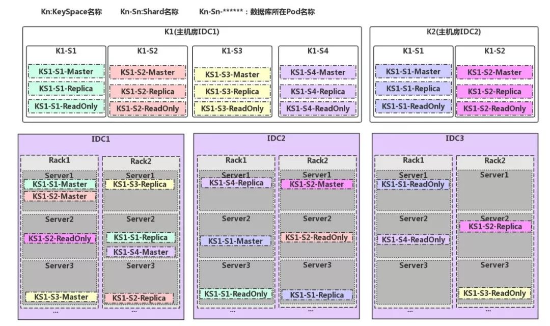 京東資料庫智慧運維平臺建設之路