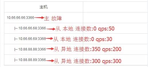 京東資料庫智慧運維平臺建設之路