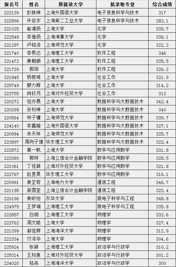 什么是插班生政策？