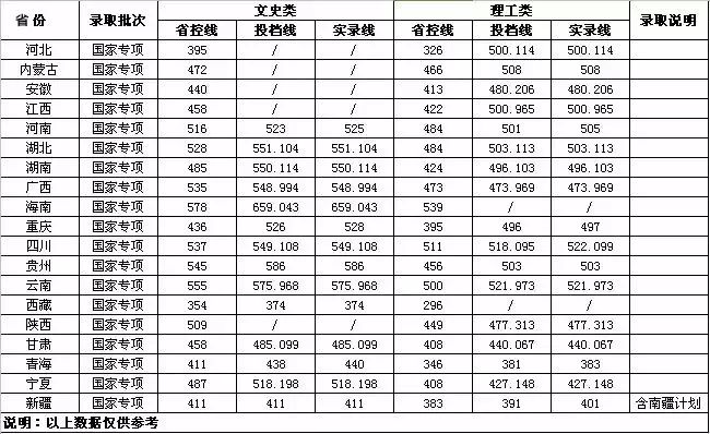 西南民族大学招生网_西南民族大学研究生部_西南民族大学分数线