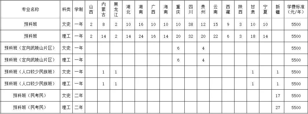 西南民族大学研究生部_西南民族大学招生网_西南民族大学分数线