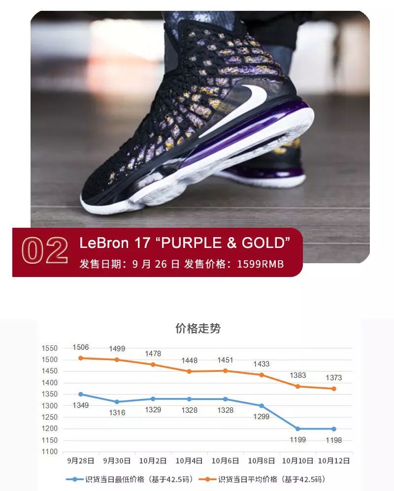 KT5價格回落，YEEZY原價可入手! 時尚 第4張