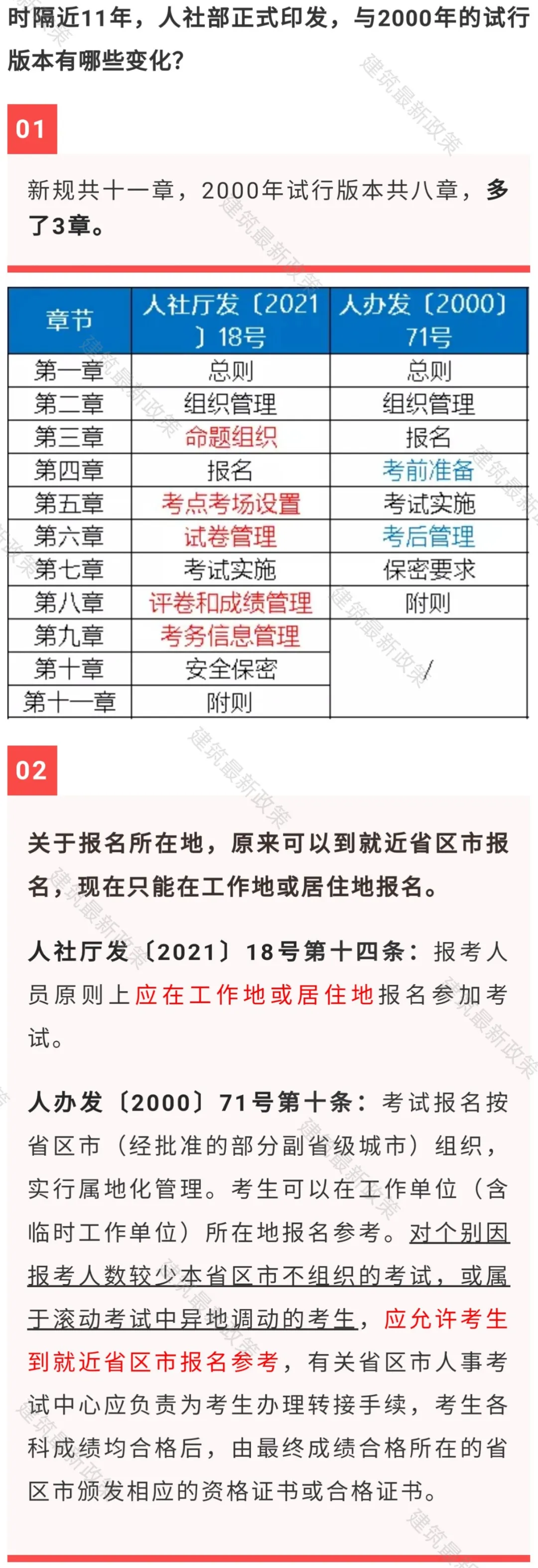 人社部:一建、监理等考务大变,今起实施!时隔11年大修! 人社部:一建、监理等考务大变,今起实施!时隔11年大修!