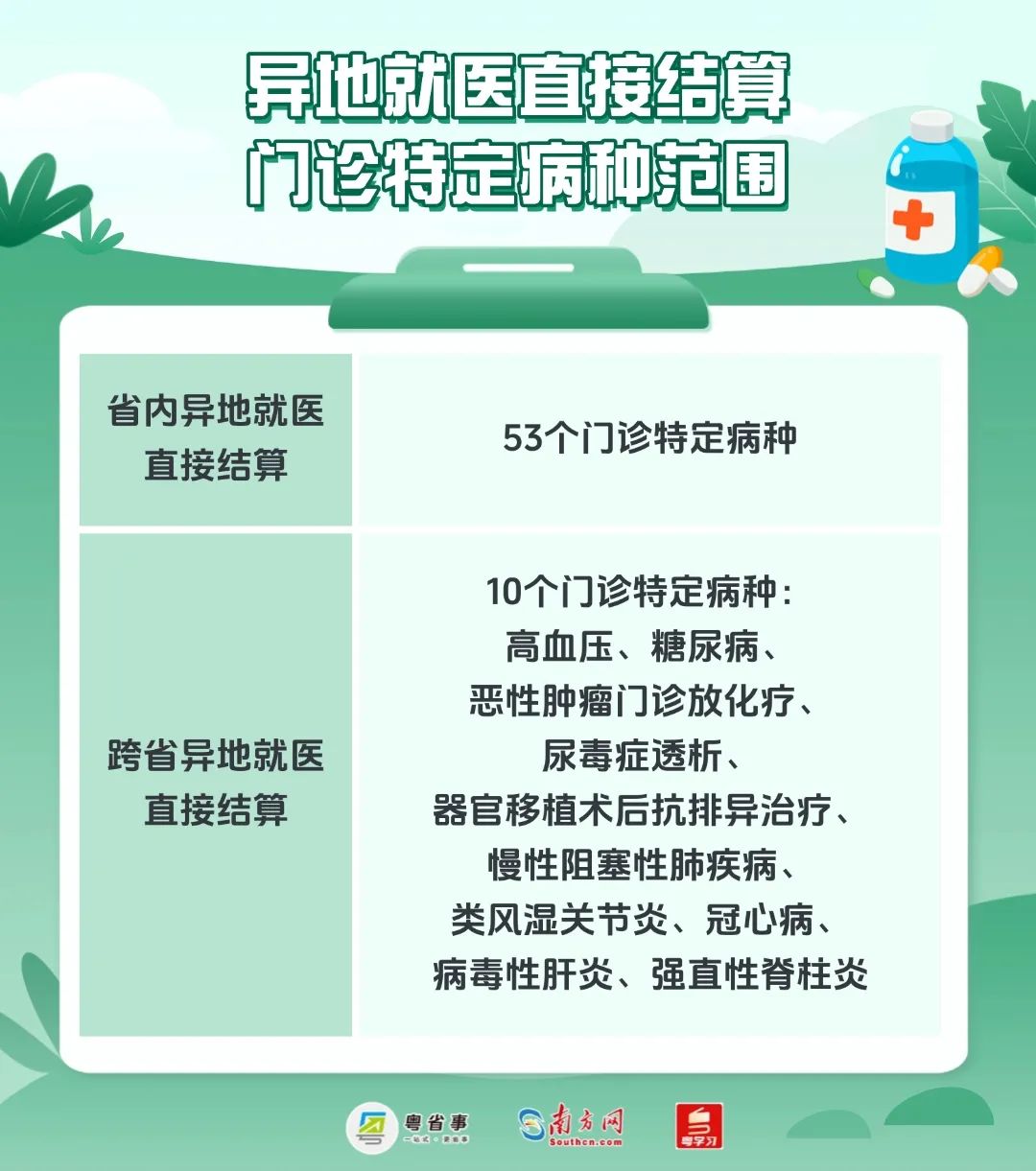 医保里的隐藏福利，你知道几个？