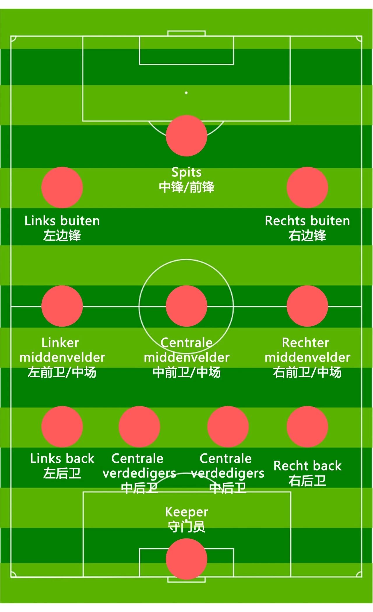 学两句荷兰语足球术语,看球上天!