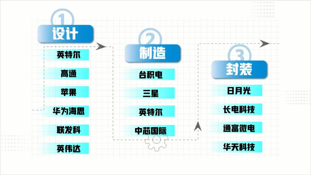 如何自制一枚芯片？的图2