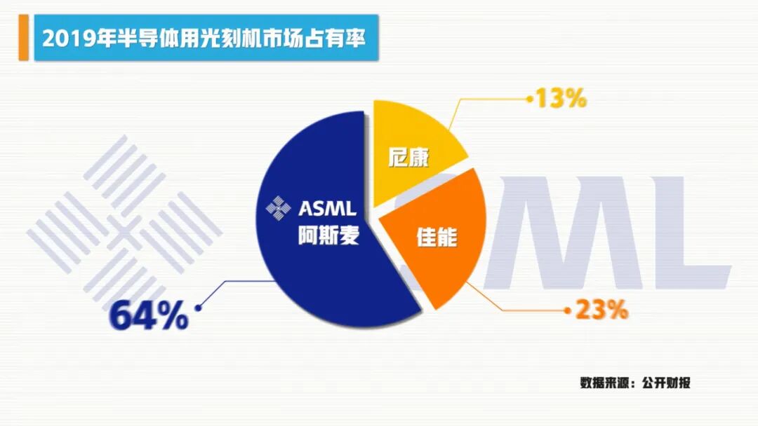 如何自制一枚芯片？的图10