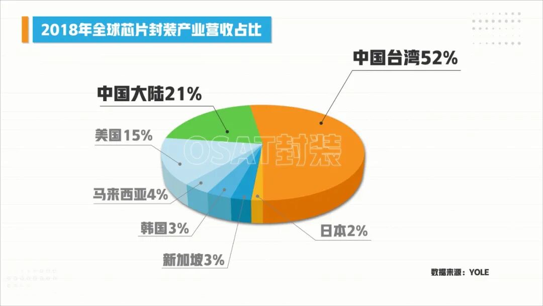 如何自制一枚芯片？的图15
