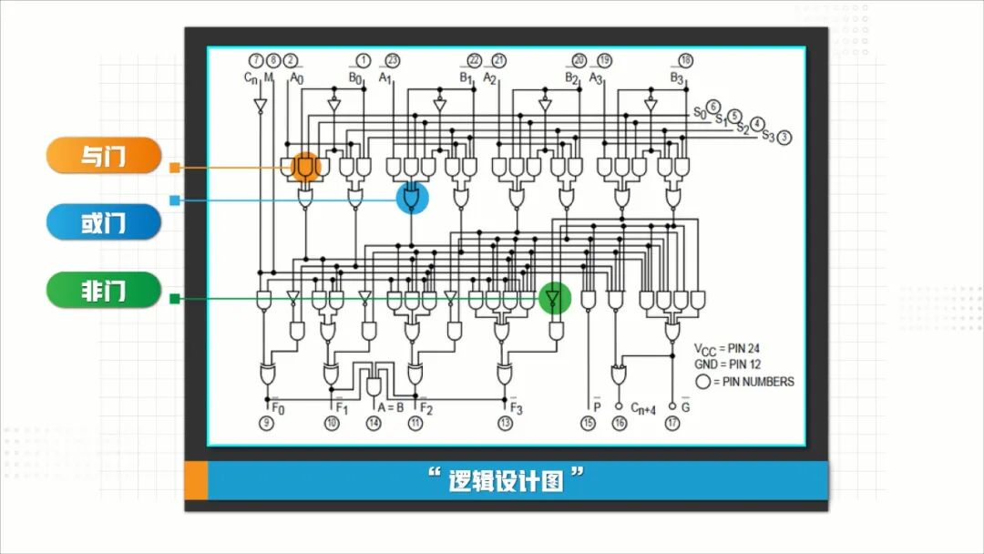 如何自制一枚芯片？的图3