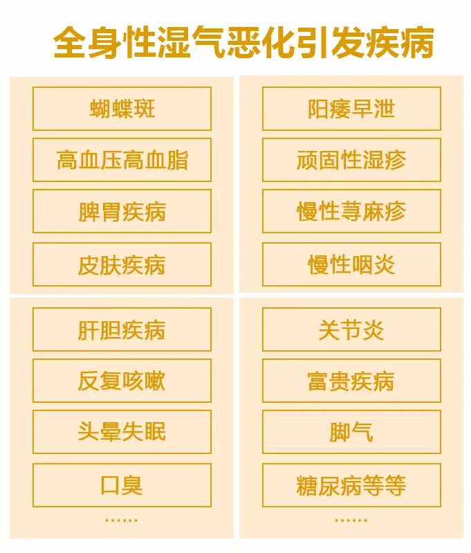 泡腳的時候加點它，三天逼出體內寒濕，再也不用去拔罐了！ 健康 第3張