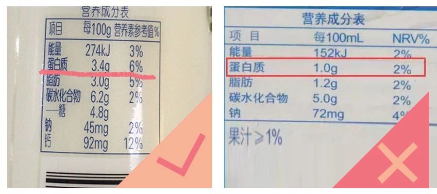 酸奶|【注意】买酸奶时，不管什么牌子，只要有这2个字，很多是＂假酸奶＂！