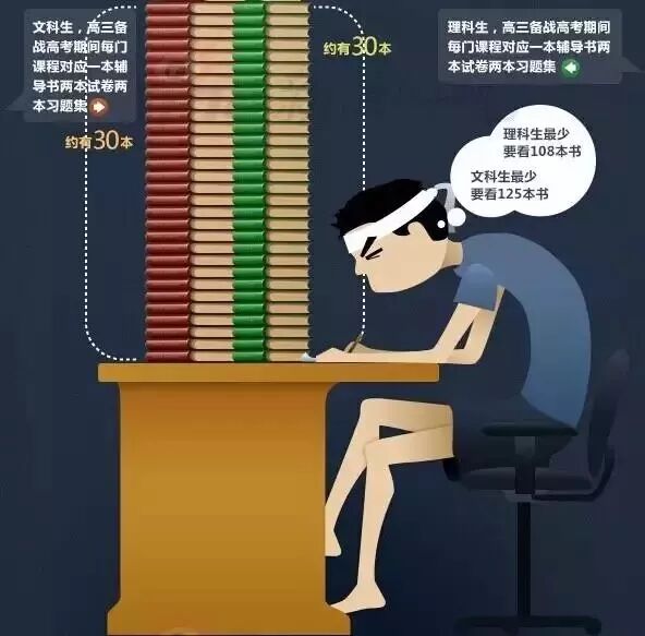 学习压力大掉头发很多,还能再长出来吗?