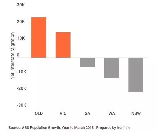 昆士兰地产投资