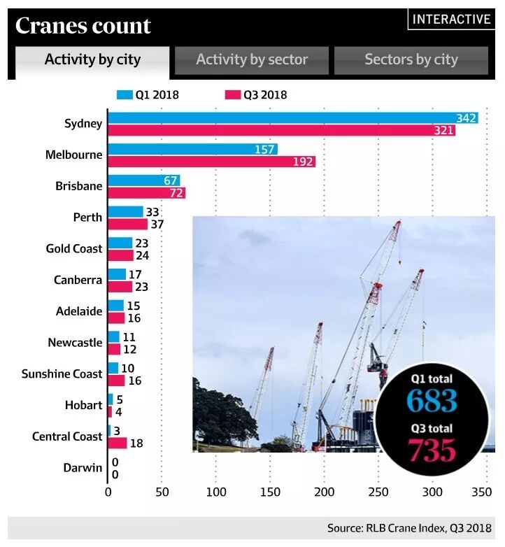 澳洲房地产市场