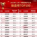 2023年1-2月中国房地产企业销售TOP100排行榜