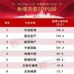 2023年1-2月中国房地产企业新增货值TOP100排行榜