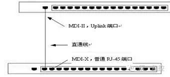 谈谈遇到的交换机接口分类及连接方法!(图9) 图片