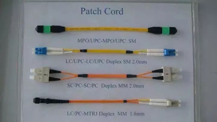 详细讲解光缆、终端盒、跳线、尾纤以及光纤各种接口的图6