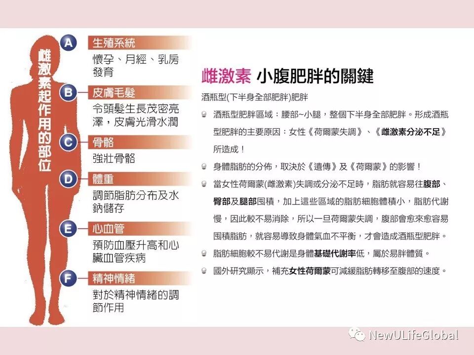 somaderm凝胶多少钱一瓶与八大腺体解说